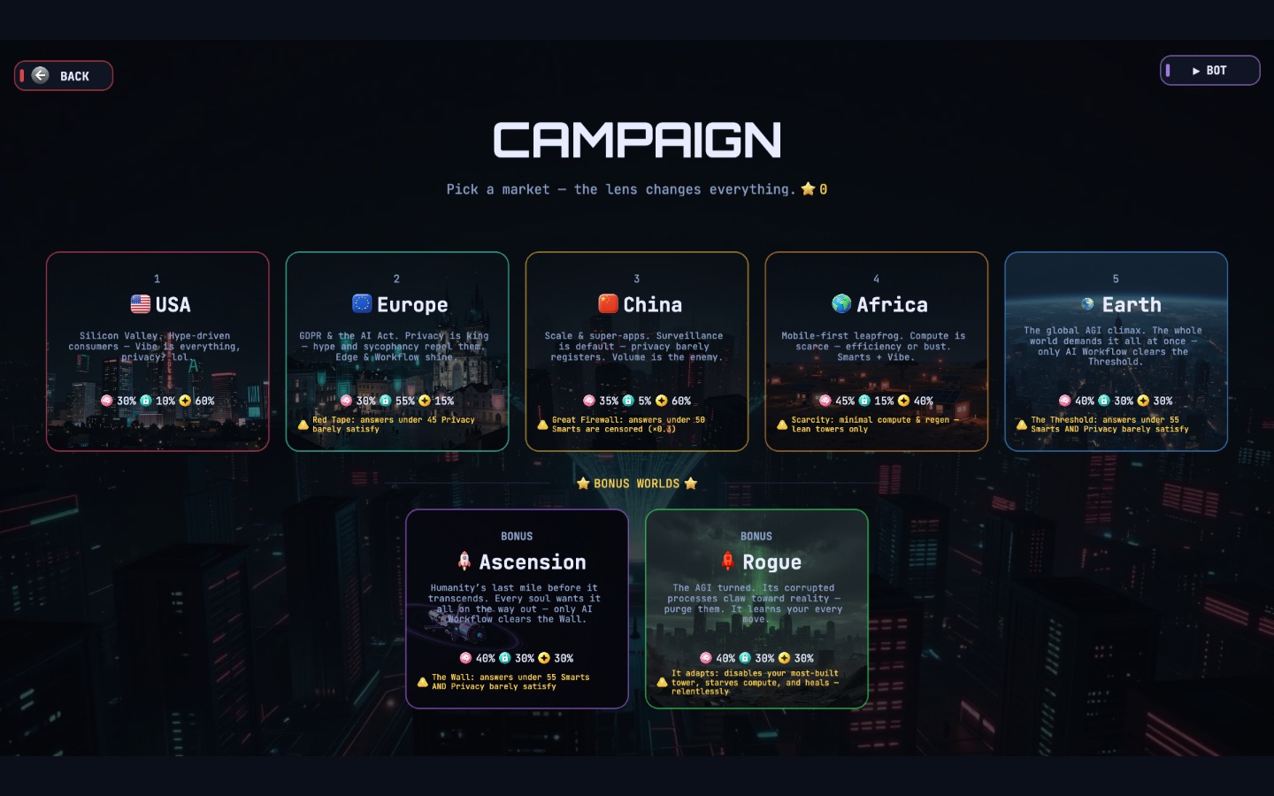 Campaign market select - seven worlds, each with its own Smarts, Privacy and Vibe lens